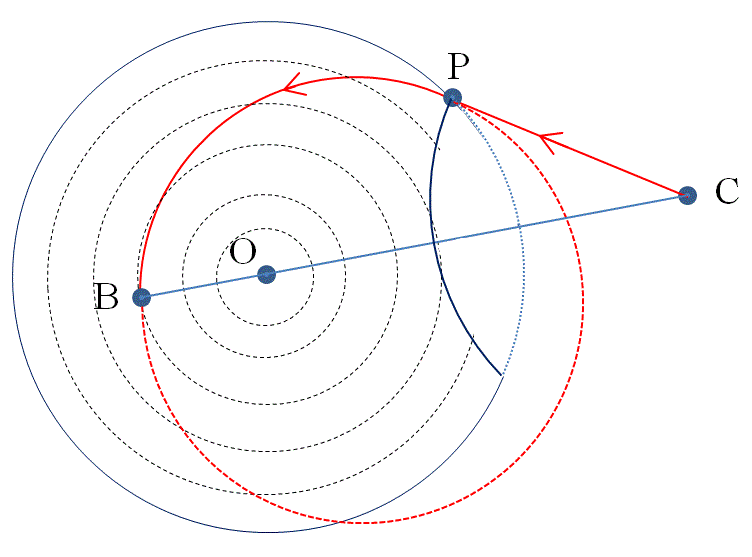 Fisheye lens imaging an outside point