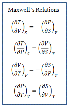Maxwell's Relations