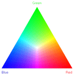 Maxwell triangle