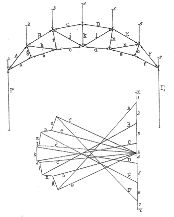 Roof structure and reciprocal diagram