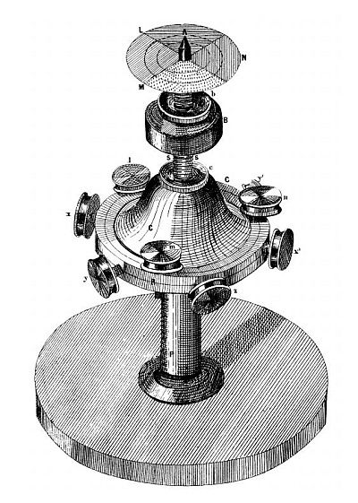 Maxwell top diagram
