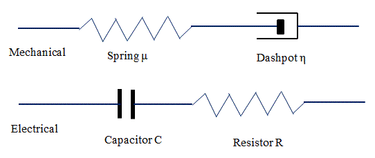 Mechanical analogue