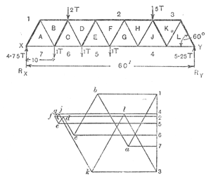 Warren girder