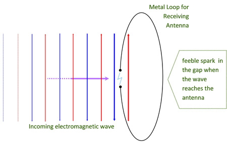 Electromagnetics-Received_Wave